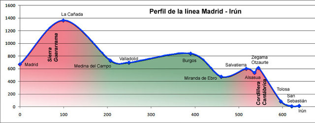 MadridIrun.jpg (77.82 KiB) Visto 26587 veces MadridIrun.jpg