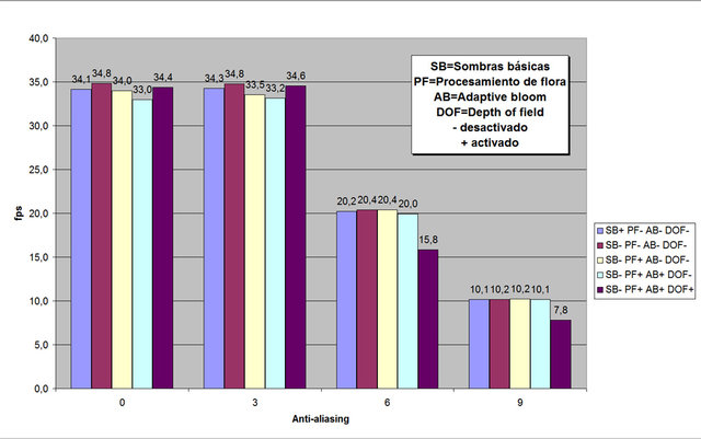 SB-PF-AB-DOF.jpg (120.88 KiB) Visto 14100 veces SB-PF-AB-DOF.jpg
